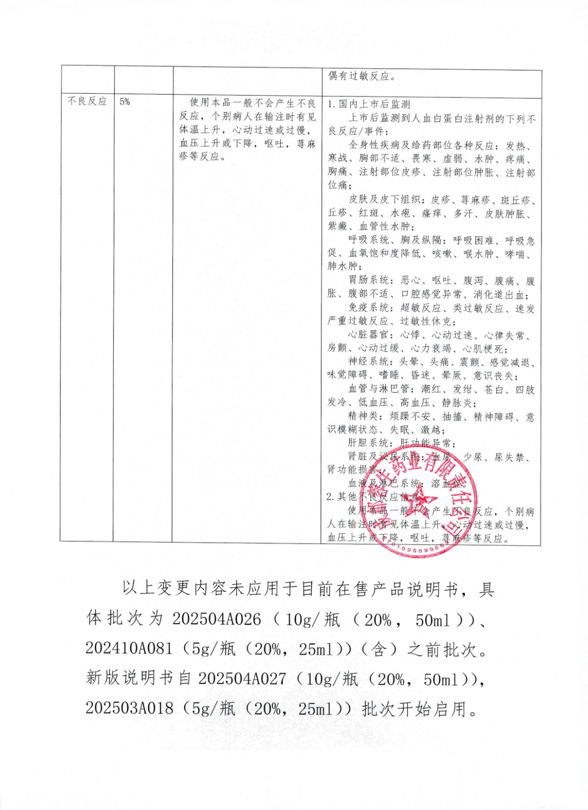 上传-关于人血白蛋白说明书调换的通知_02.jpg